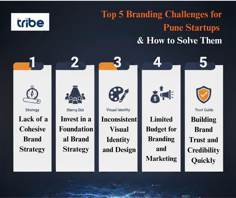 Pune Startup Branding Solutions | Brand Strategy & Design Agency